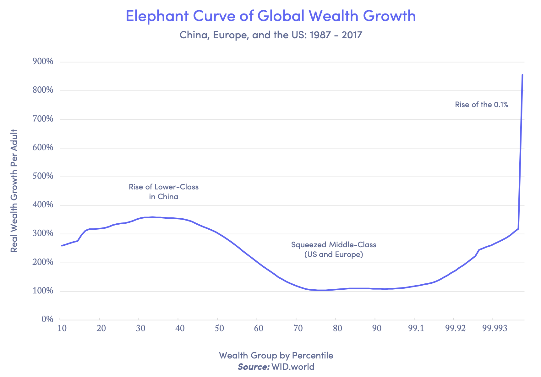 global wealth growth