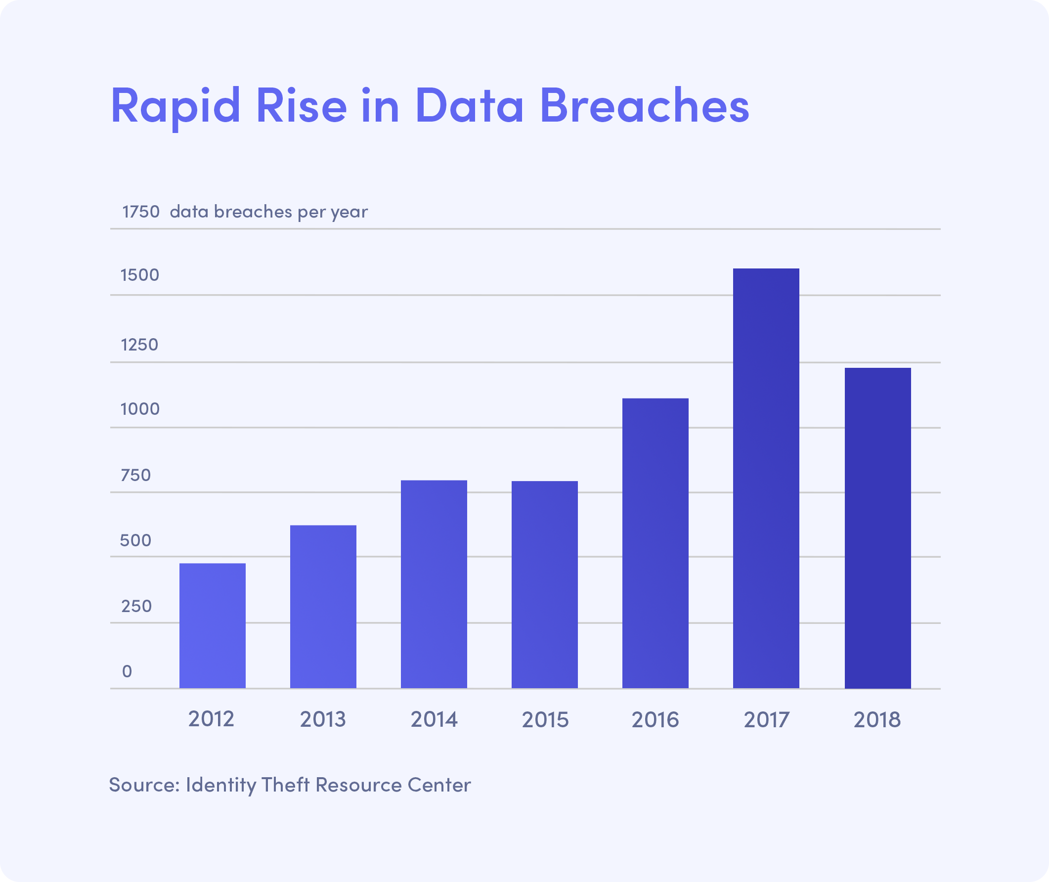 Number Of Data Breaches In 2024 Worldwide Dionis Christin