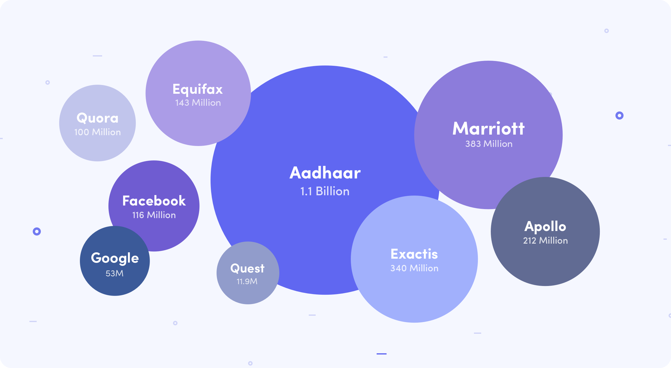 massive data breaches