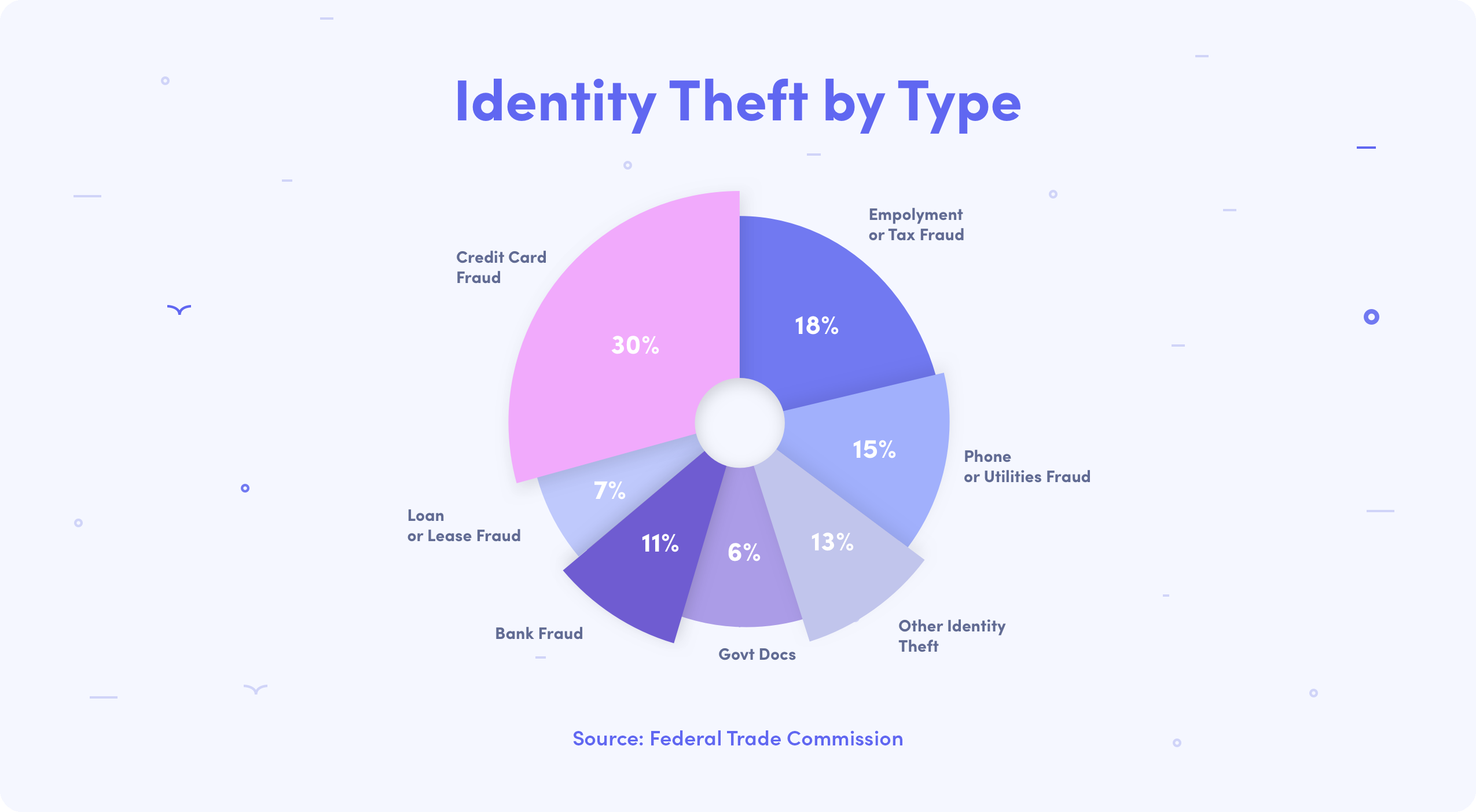 The Ultimate Guide To Data Breaches And Identity Theft 8616