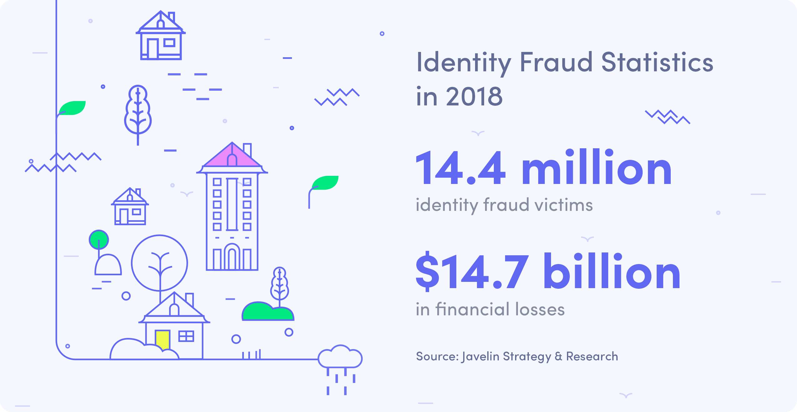 identity fraud statistics