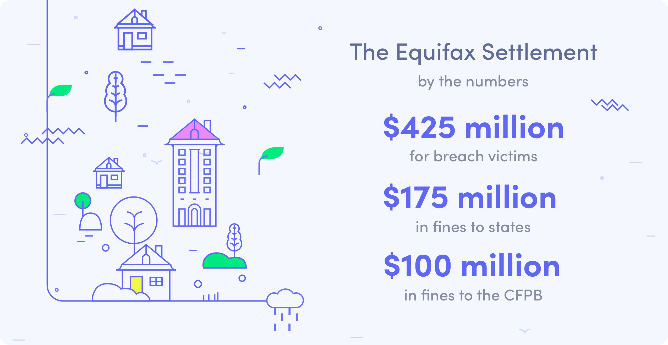 ftc equifax data breach settlement