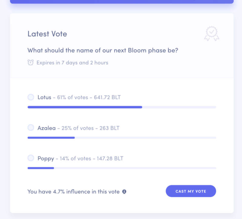 bloom tokens per eth