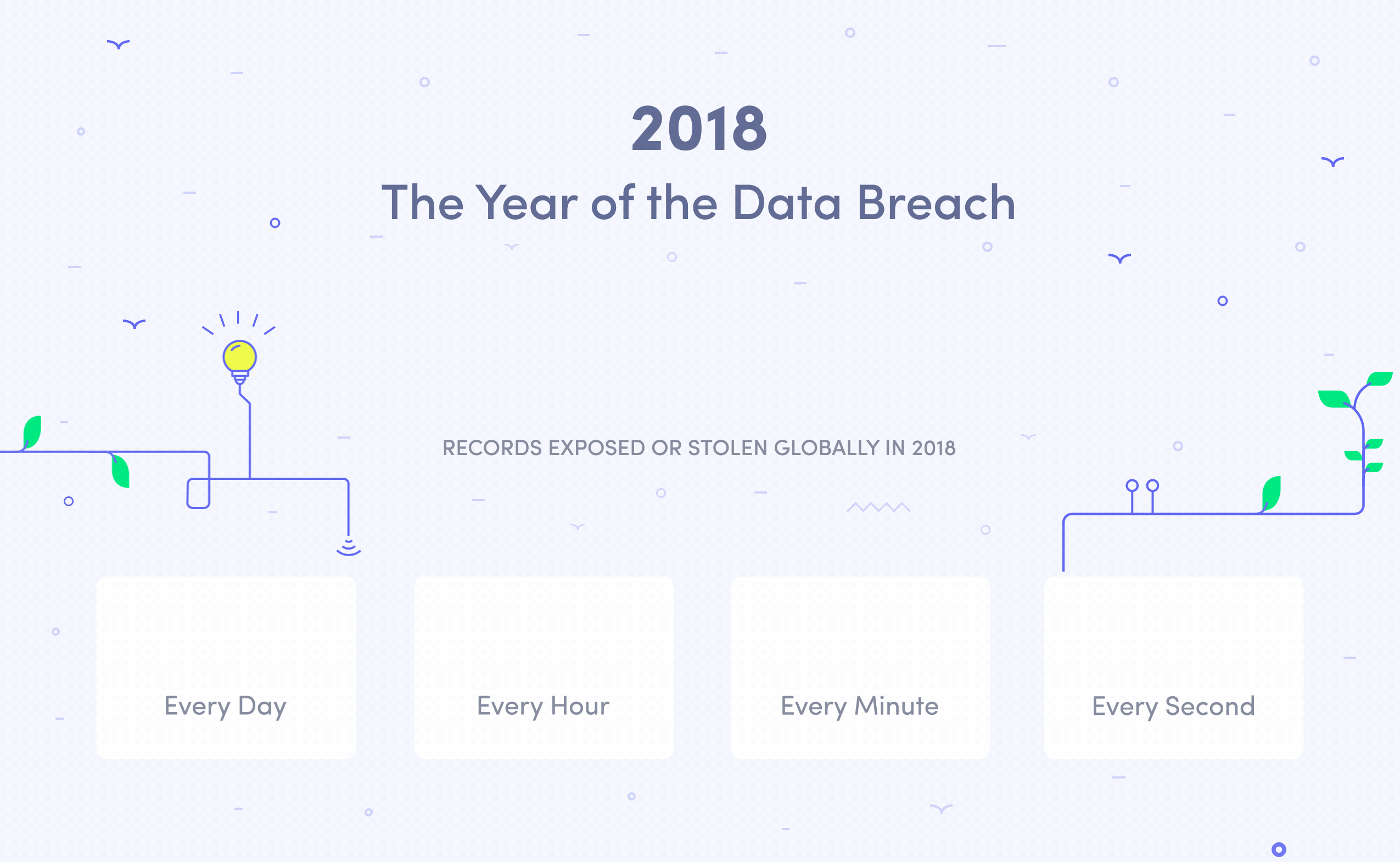 2018: The Year of the Data Breach