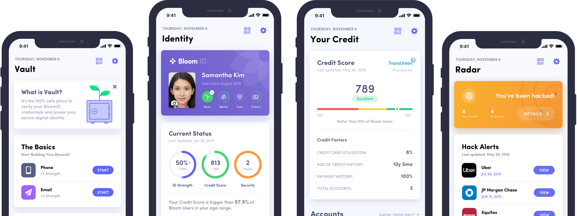 Bloom: Secure Identity And Credit Scoring
